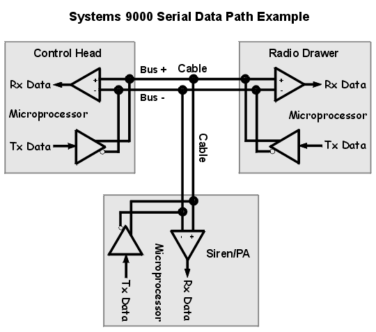 Serial Data Path